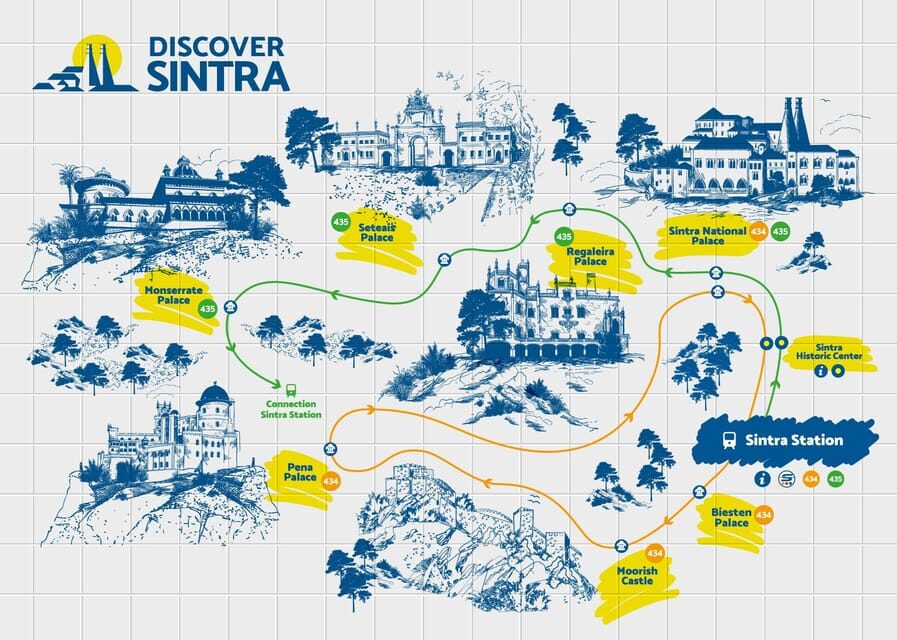 From/To Lisbon: Sintra Hop-on Hop-off Tickets + Audio Guide - Hop-on Hop-off Bus Passes: How to Make the Bus Work for You